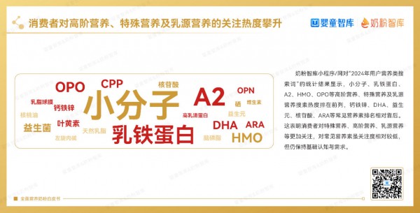小分子奶粉正乘势！热度竟超羊奶粉！凭什么？
