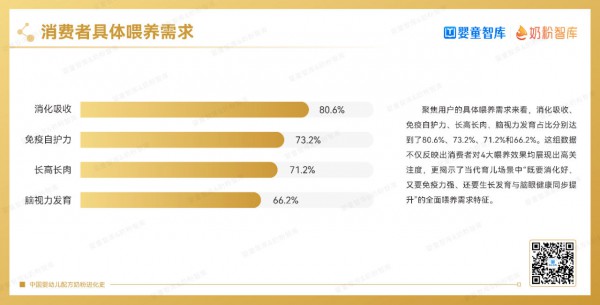 小分子奶粉正乘势！热度竟超羊奶粉！凭什么？
