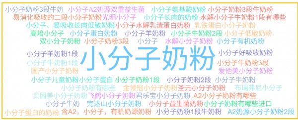 小分子奶粉正乘势！热度竟超羊奶粉！凭什么？