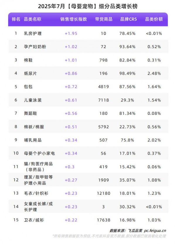 拆解抖音母婴细分赛道增长榜，下一个风口在哪里？