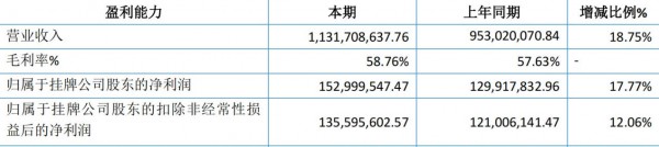 英氏IPO受阻，遭遇北交所“代工生产”拷问