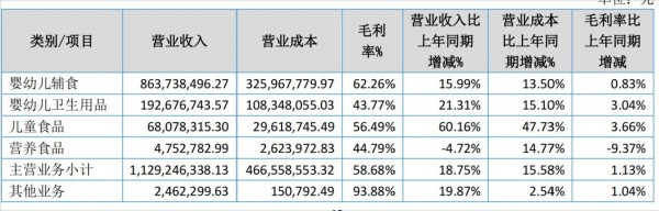 英氏IPO受阻，遭遇北交所“代工生产”拷问