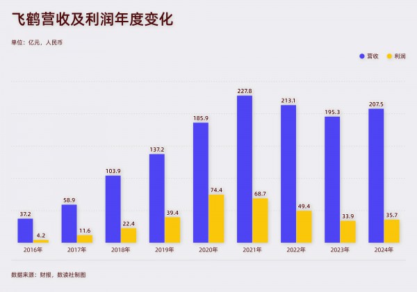 三次豪赌，闯出千亿奶粉王座，冷友斌带飞鹤艰难守江山