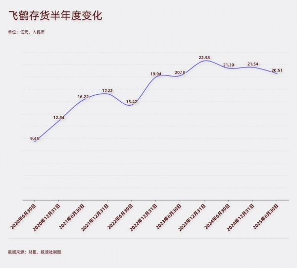 三次豪赌，闯出千亿奶粉王座，冷友斌带飞鹤艰难守江山