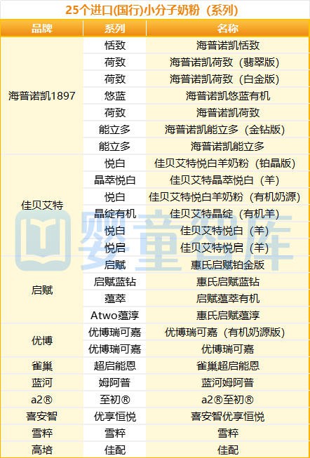 从小众到主流，这128个产品是小分子婴配粉，热度藏不住！