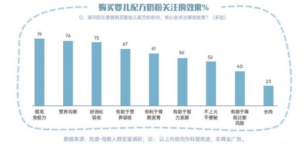 2025年，中国婴配粉行业竞争正进入科研实证的深水区。