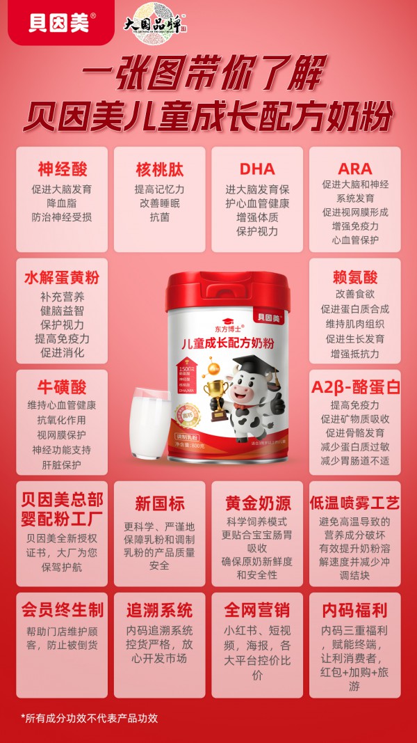 恭喜贝因美东方博士携手婴童品牌网并同步开启盛大招商，六大优势助力合作伙伴共赢未来！