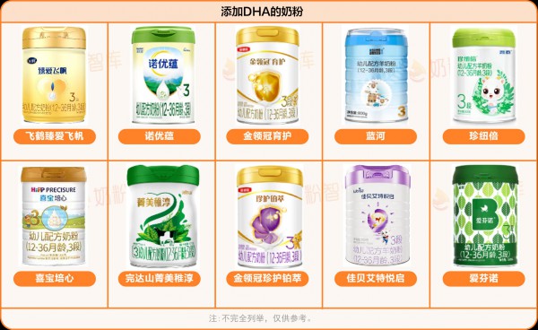 宝宝吸收差、不长肉、便秘？选对奶粉脂肪很关键！