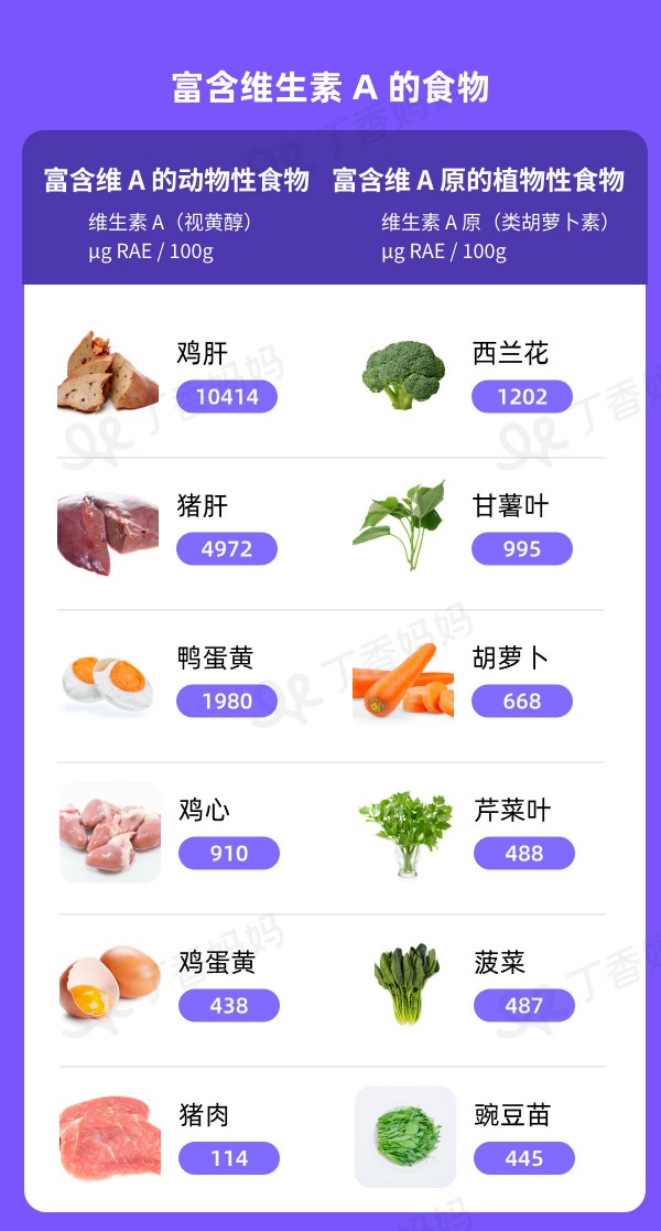 孩子到底用不用补维生素 AD ，还是只补维 D 就可以？
