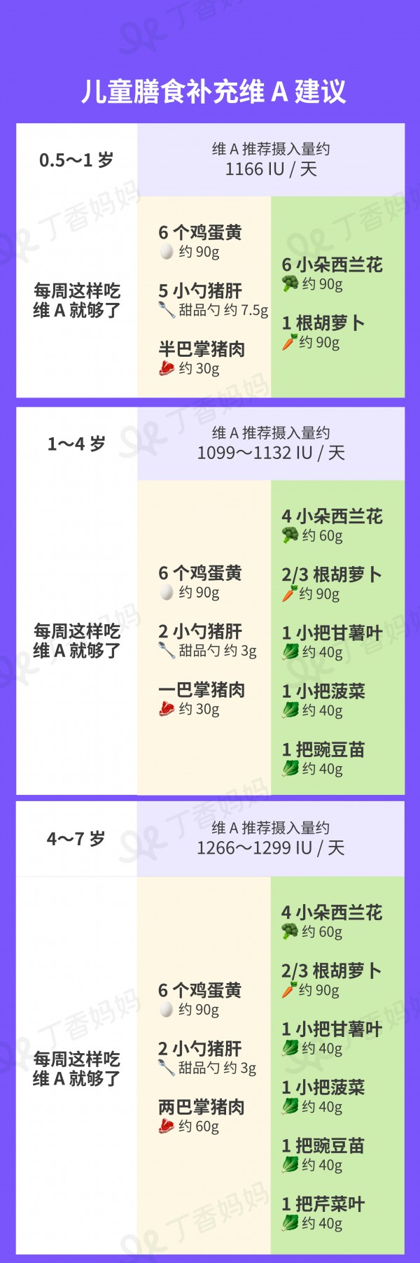 孩子到底用不用补维生素 AD ，还是只补维 D 就可以？