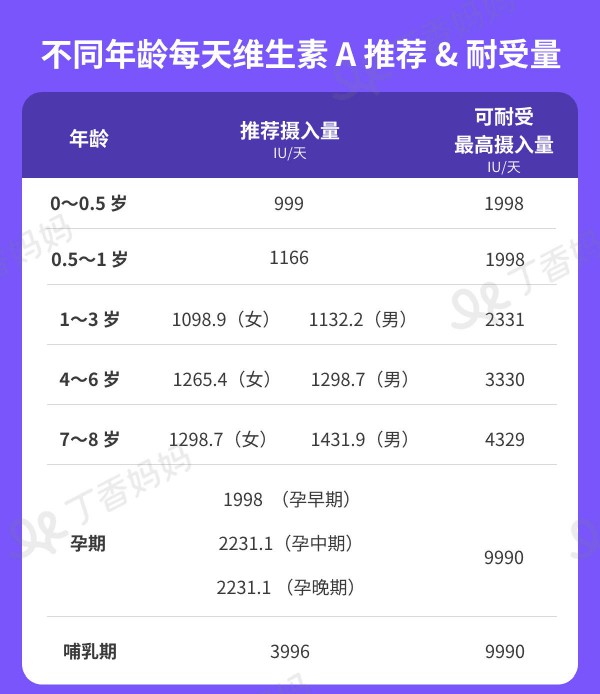 孩子到底用不用补维生素 AD ，还是只补维 D 就可以？