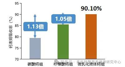 骨骼营养优能方案：高效助长，强健骨骼！——领跑童年®有机钙400维D饮！