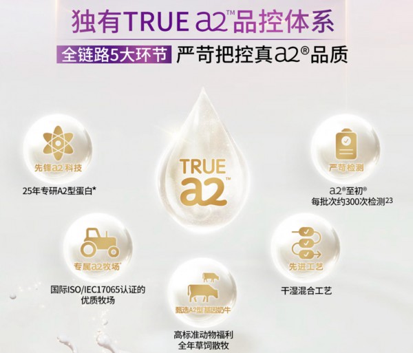如何选对“真A2型”奶粉？对比近300款奶粉，90%的妈妈可能都没选好！