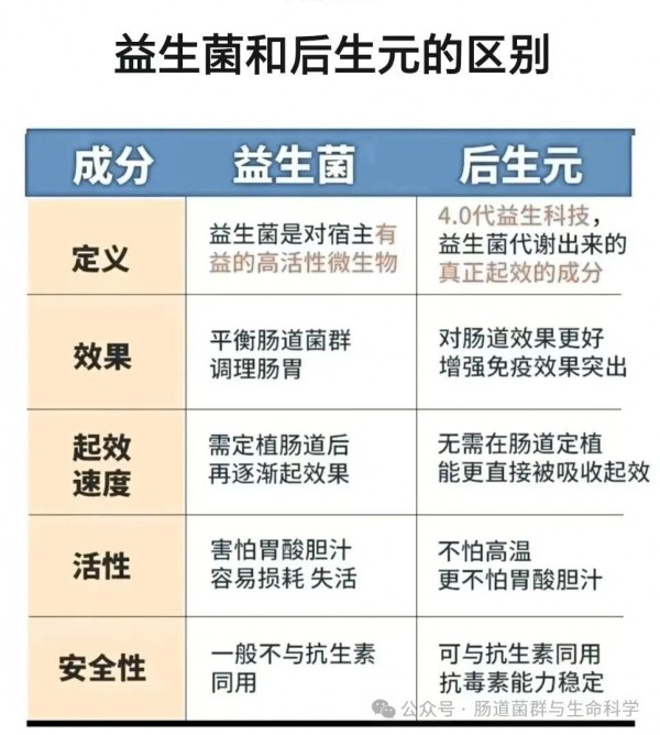 别只知道益生菌，后生元才是肠道健康的“新黑马”？益生菌、后生元作用机制与应用研究新动态
