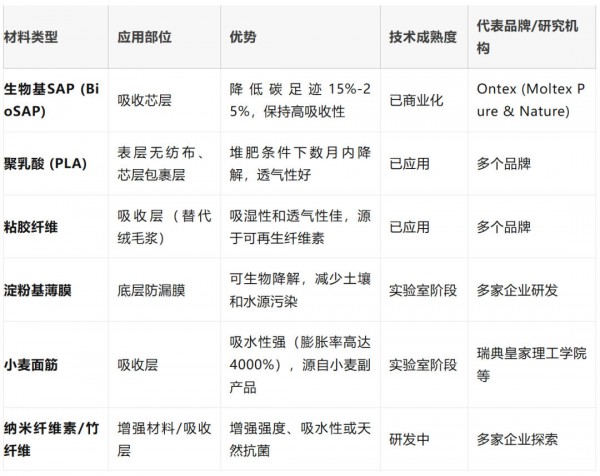湿巾“100%可降解”被指虚假宣传，卫品“环保营销”需谨慎？