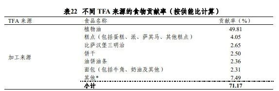 儿科医生提醒：这几种食物会损伤孩子大脑，要少吃！