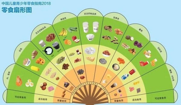 儿科医生提醒：这几种食物会损伤孩子大脑，要少吃！