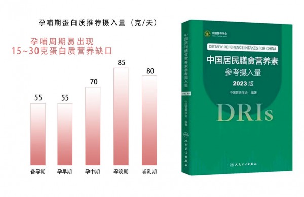 拇指妈妈孕产妇配方蛋白摘得“年度孕产潜力产品大奖”，精准营养赛道迎来新标杆