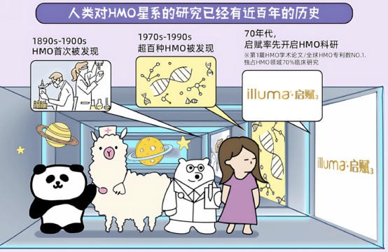 从“网红成分”到“科学标配”：天猫国际引爆HMO奶粉新赛道