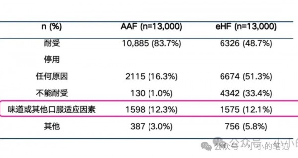 来聊聊氨基酸配方VS深度水解配方：口味之争