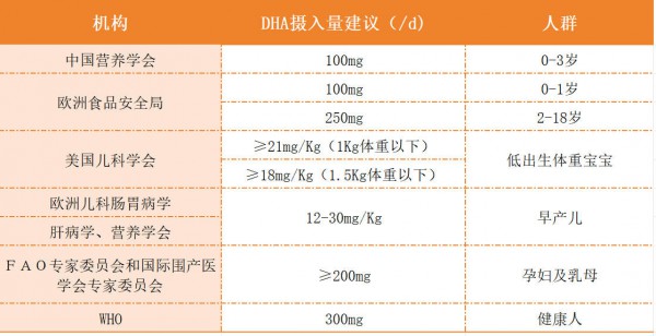 破解妈妈DHA选购难题！童年故事高纯度DHA藻油“省心”答案来了！