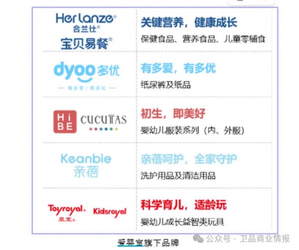重金收购纸尿裤供应商！母婴零售巨头加码自有品牌，战略布局再添 “关键棋”？