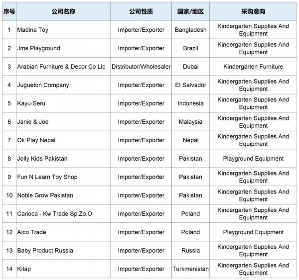 精准对接！这些境外采购商已报名全球出海贸易对接会