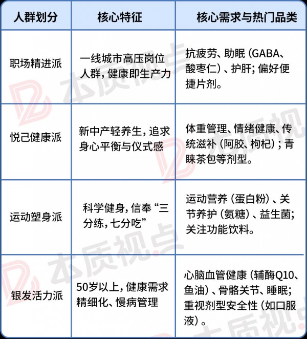从“药丸”到“零食”：你的营养补充剂升级了吗？