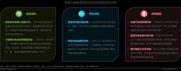 从“药丸”到“零食”：你的营养补充剂升级了吗？