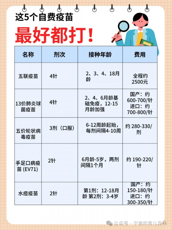 这5个自费疫苗最好都打！