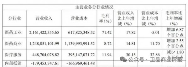做湿厕纸3年破亿，马应龙如何以 “肛肠护理” 破局卫品红海？