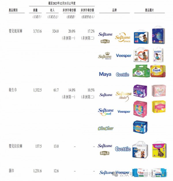 从东南亚到非洲，拆解纸尿裤品牌的差异化出海之旅