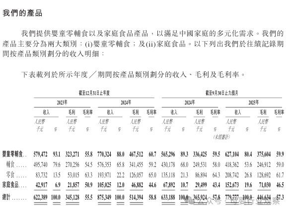 爷爷的农场加入赴港上市队列