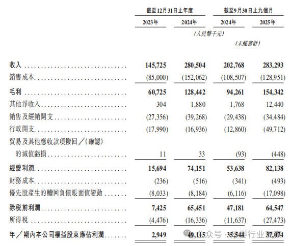 米哈游持股，中国收藏卡龙头Suplay赴港IPO