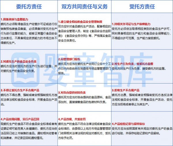 奶粉、营养品、零辅食贴牌代工将迎强监管，这些雷区别踩