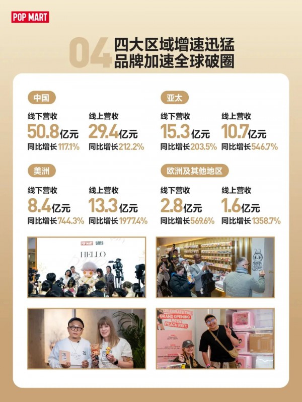 泡泡玛特三大海外生产基地正式投产