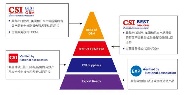 今日开幕，五大趋势值得关注！中国玩协第20次组团！欢迎到中国玩协展台5G-F02、3F-C22交流#中国玩协市场风向标