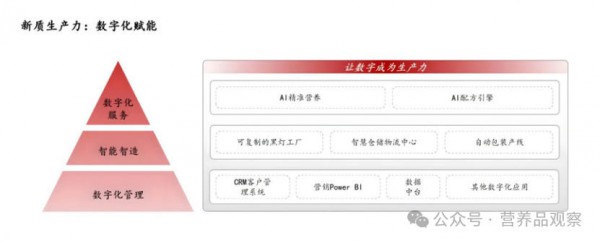 仙乐健康、汤臣倍健、京东健康争先部署！当AI的风吹到营养品...