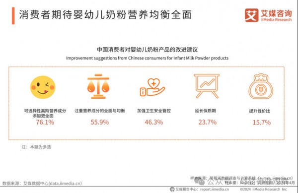 斩获全面营养奶粉「双认证」！海普诺凯再秀科研硬实力