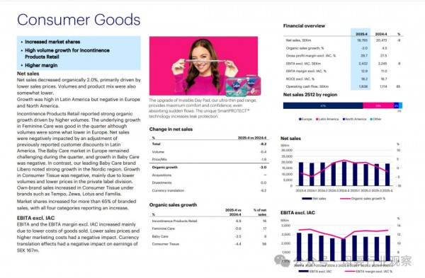 2025年四季度财报发布!欧洲婴童护理遇冷,Essity凭何逆势增长? 2025年四季度财报发布!欧洲婴童护理遇冷,Essity凭何逆势增长?