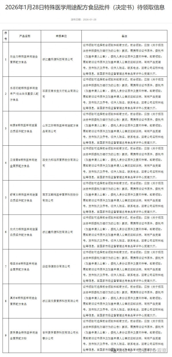 母婴日报 | 婴配液态乳生产许可审查细则发布；9款特医批件信息公布；31省份披露经济增速；天猫称杭州已成为全国首个全城闪购4小时达城市