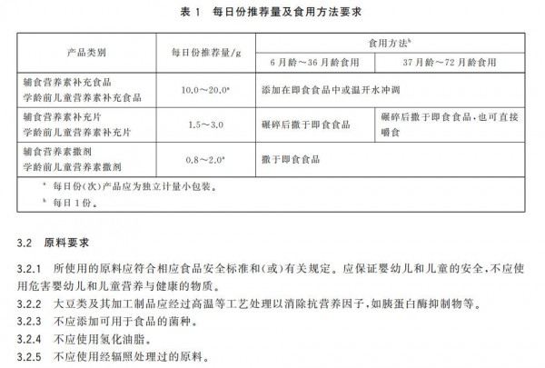 儿童营养品新国标重磅落地！补齐3-6岁标准短板，赛道迎来大洗牌