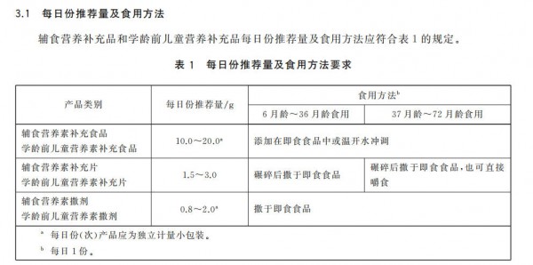 儿童营养品新国标重磅落地！补齐3-6岁标准短板，赛道迎来大洗牌