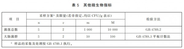 儿童营养品新国标重磅落地！补齐3-6岁标准短板，赛道迎来大洗牌