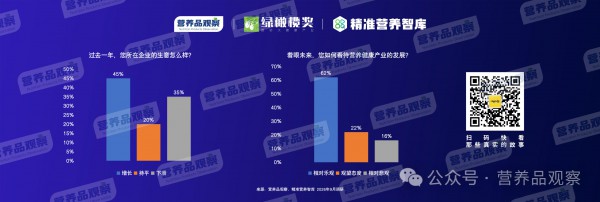 营养品观察创始人杨德勇：2026年或将是计入行业发展历史的变化之年