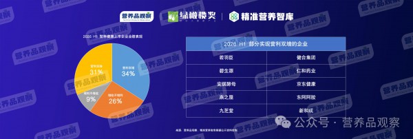 营养品观察创始人杨德勇：2026年或将是计入行业发展历史的变化之年