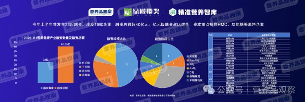 营养品观察创始人杨德勇：2026年或将是计入行业发展历史的变化之年