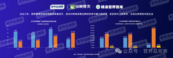 营养品观察创始人杨德勇：2026年或将是计入行业发展历史的变化之年