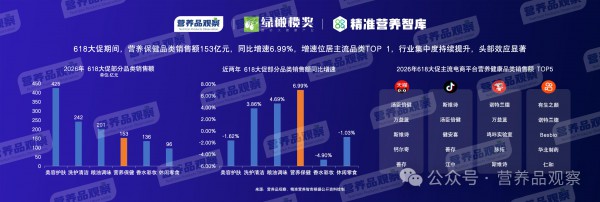 营养品观察创始人杨德勇：2026年或将是计入行业发展历史的变化之年