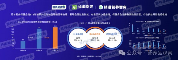 营养品观察创始人杨德勇：2026年或将是计入行业发展历史的变化之年